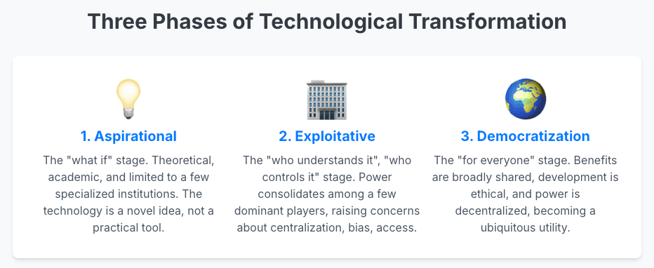 How do we go from Breakthrough to Broad Impact with AI?